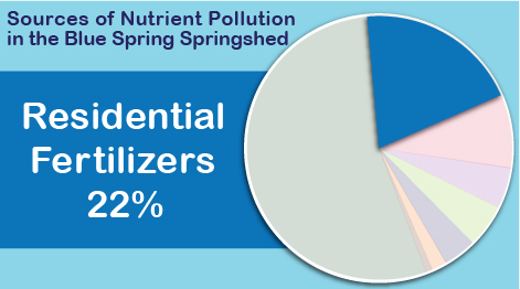 Residential fertilizers 22 percent residential fertilizers 22 percent